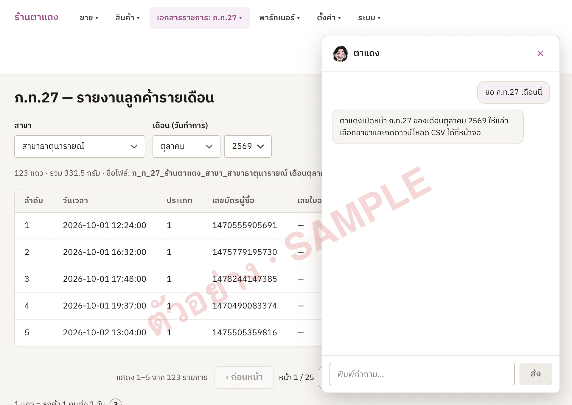 ตาแดงเปิดหน้า ภ.ท.27 เดือนนี้ให้