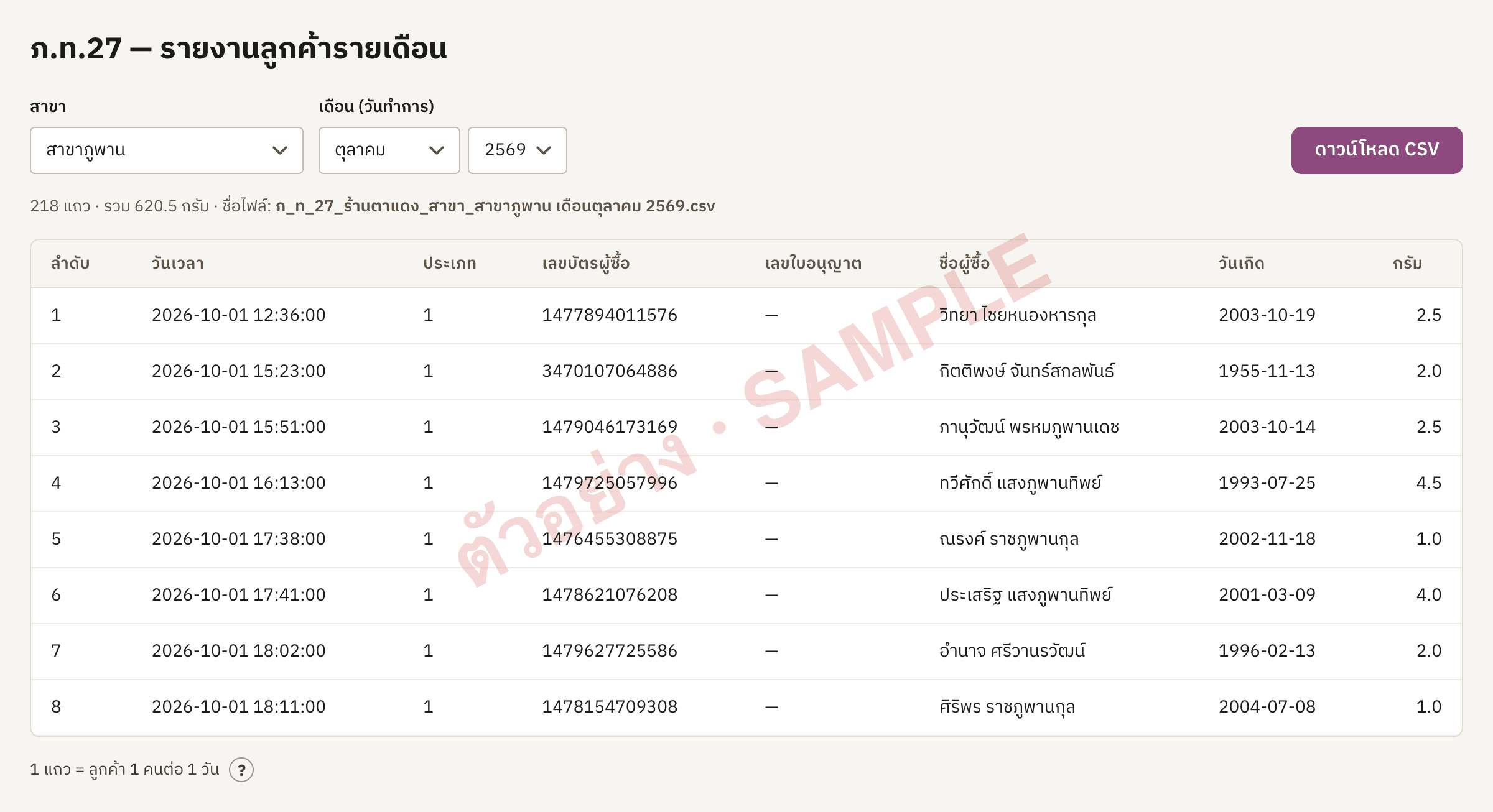 ตัวอย่าง ภ.ท.27 รายงานลูกค้ารายเดือน